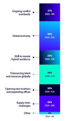 automotive development 2025 market conditions