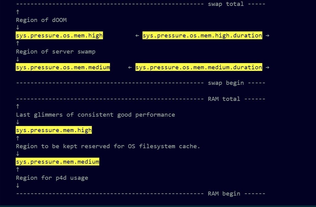 How to Set Up Resource Pressure Awareness