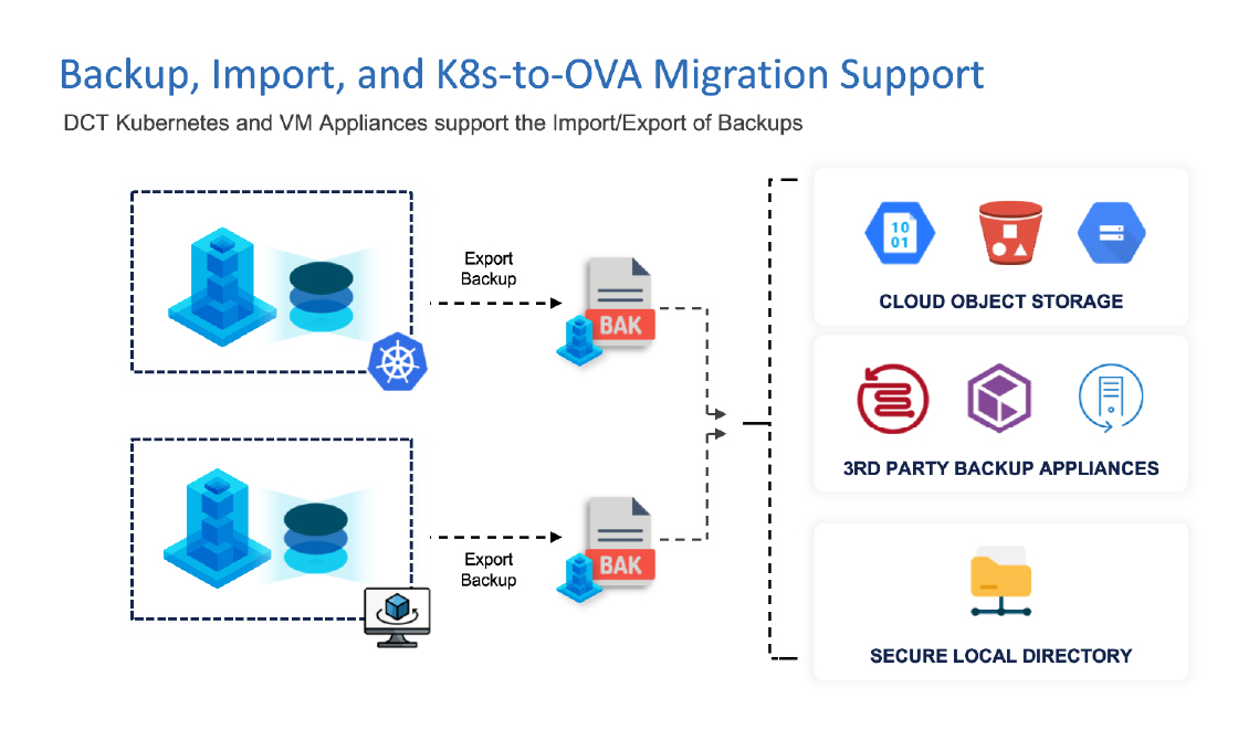 Backup, Import, Migration Support