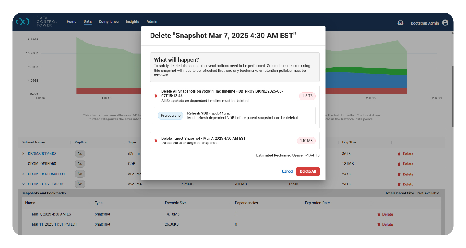 Data Control Tower Snapshot