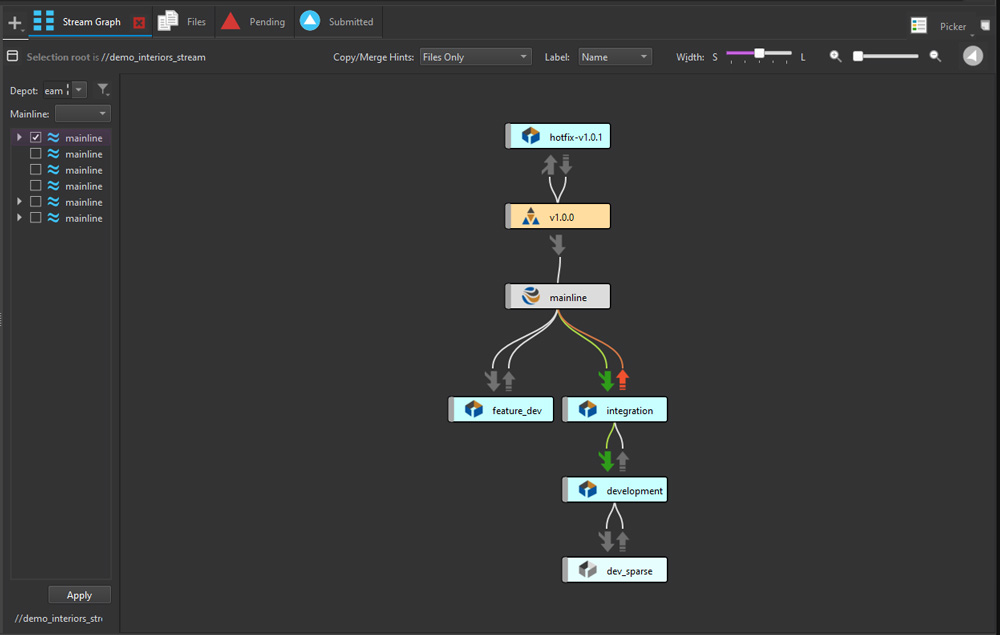 Branching and merging screenshot, Perforce Helix Core p4V.