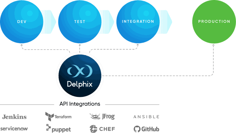accelerate-devops-initiatives-with-test-data-management
