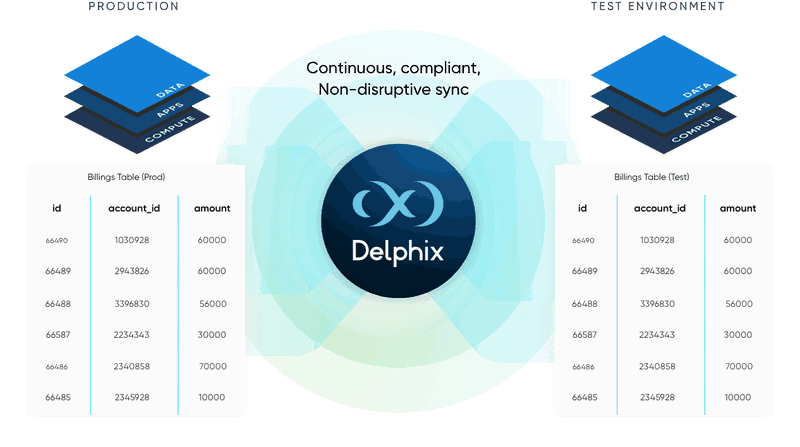 common-types-of-test-data-image