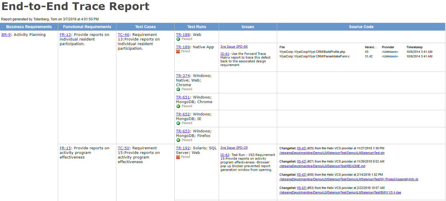 Example of a traceability report in Perforce ALM