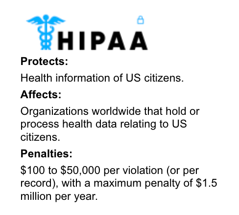 hipaa-definition-penalty
