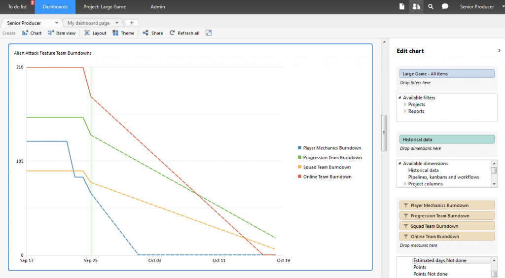 Use Dashboards to Evaluate Velocity