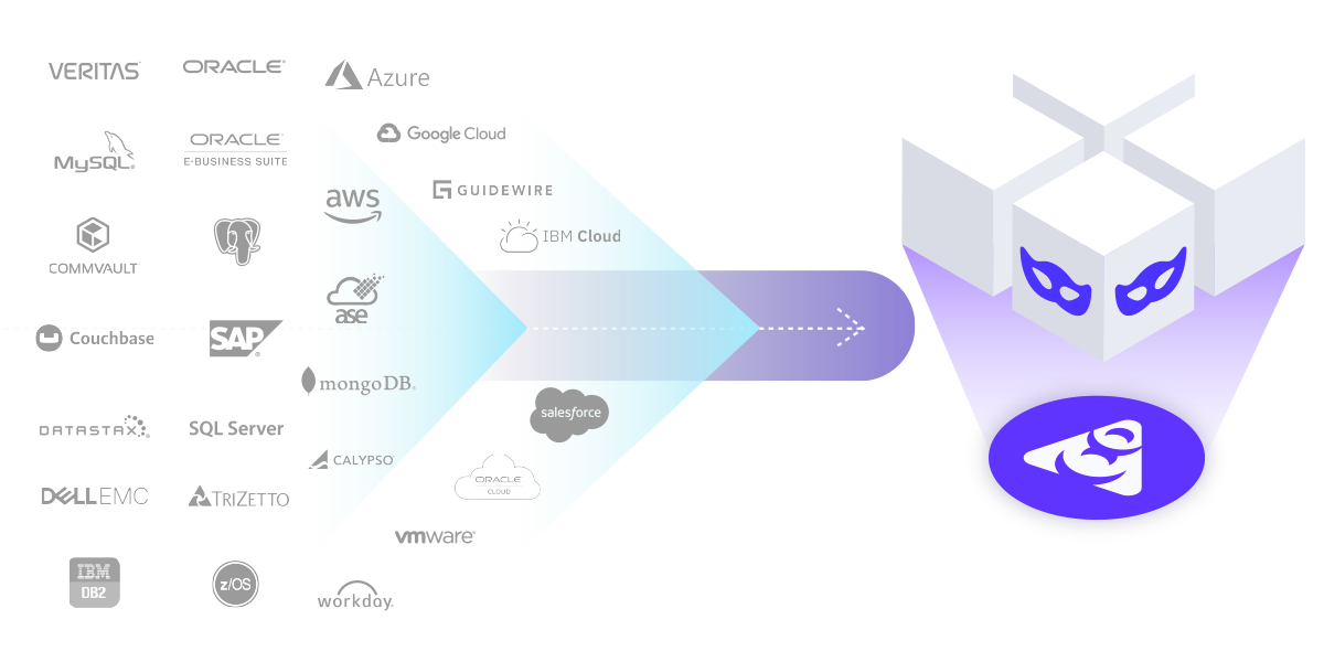 Diagram of Continuous Data with a variety of data sources including AWS, Salesforce, Oracle, IBM, and many others