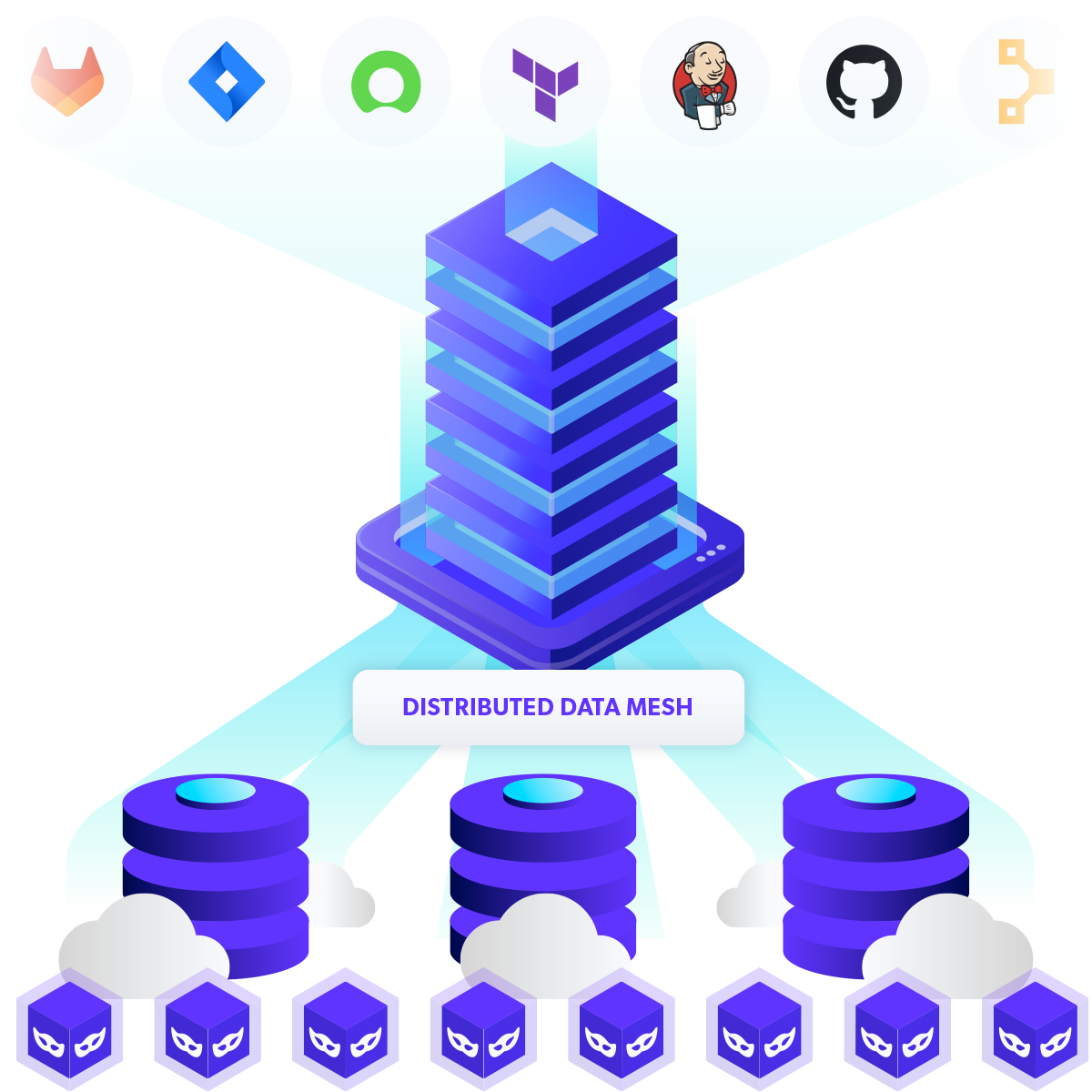 Diagram of accelerating development with distributed data mesh and the data control tower with integrations