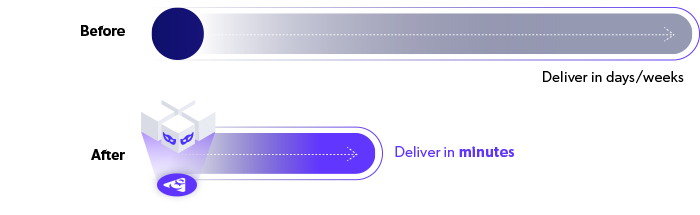 Delivery time comparison illustration, Delphix.