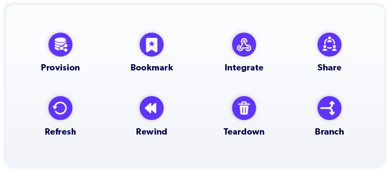 Perforce Delphix features listing including provision, bookmark, integrate, share, refresh, rewind, teardown, and branch