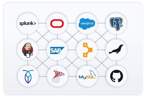 Perforce Delphix integrations and database support logos