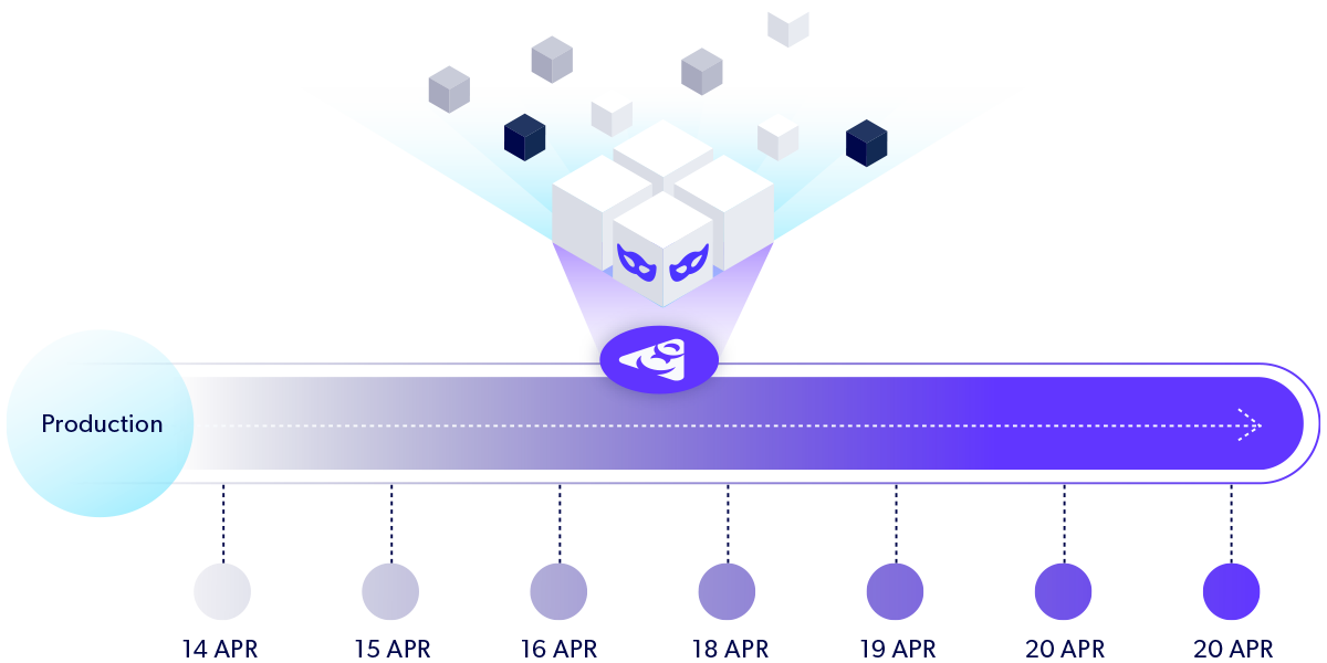 Diagram that visually explains immutable data records
