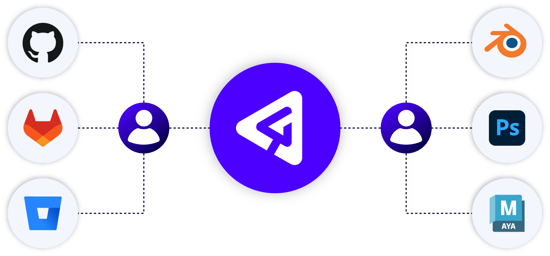 Diagram of P4 connecting with Git-related integrations