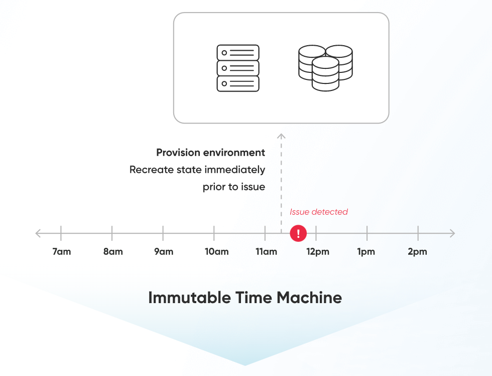 immutable-time-maching-data-governance