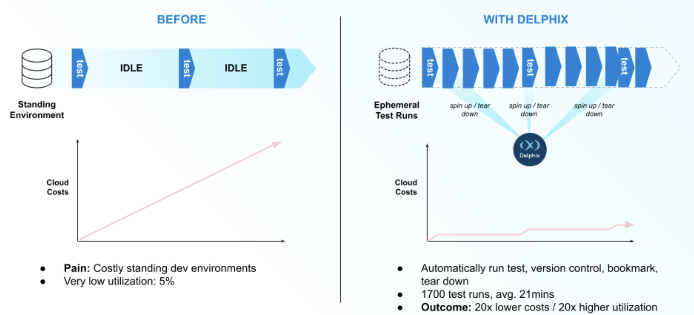 Diagram illustrating Terraform Provider for Delphix