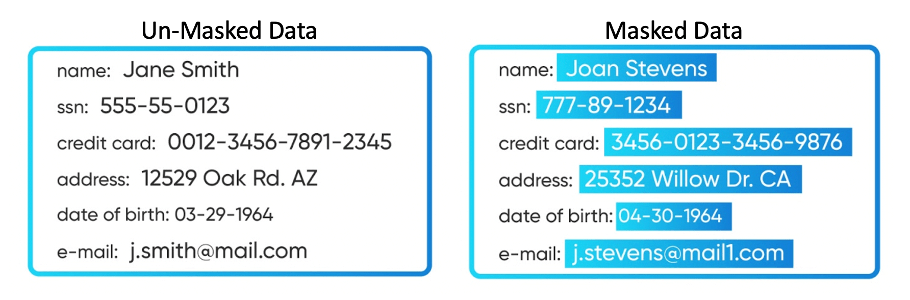 un-maskied-vs-masked-data-example-for-data-masking