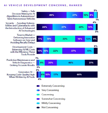 sa-auto-report-2025-ai-concerns
