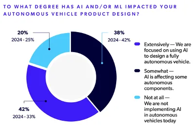 sa-auto-report-2025-ai-autonomous