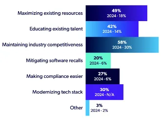 auto-report-2025-competitiveness